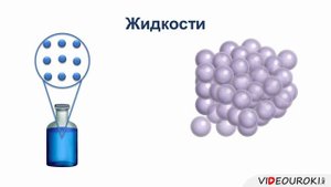 Силы взаимодействия молекул  Строение тел
