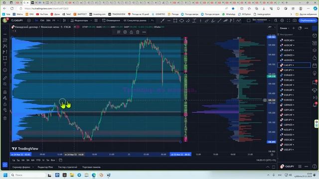 Как выставить вертикальные объёмы на сайте Tradingview. Самые простые фишки и настройки этого сайта