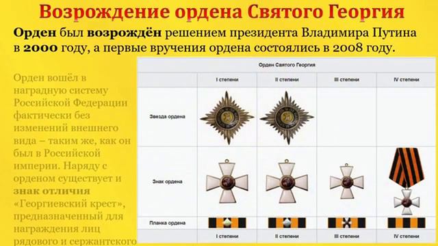 Видеопрезентация "День героев Отечества"