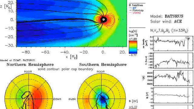 3 ~30~ 2009 Magnetosphere