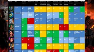 Лучшие герои яда в Raid Shadow Legends. Топ 5 ядовики в 2021!!!