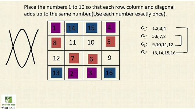 Solve 4 by 4 magic square for any number( maths with fun) смотреть онлайн