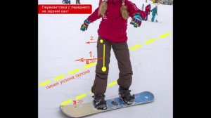 Как перекантовываться на сноуборде. Часть 1