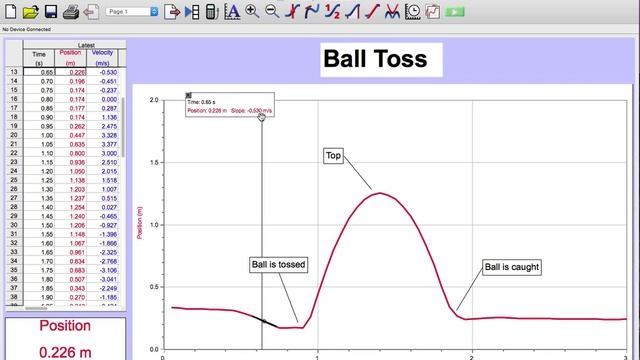 Basic Data Analysis in Logger Pro