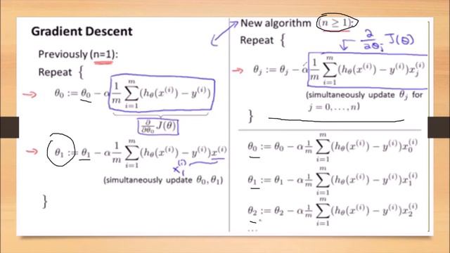 6-Linear regression with multi variables or multi features