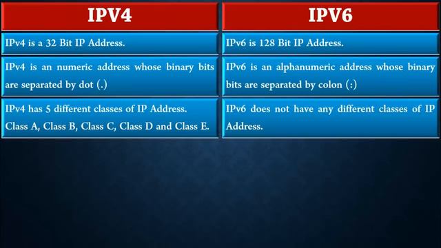 Difference Between IPv4 and IPv6 | Computer Networking Tutorial