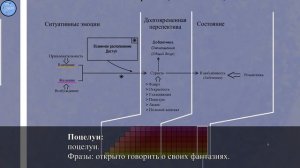 Описание Схемы взаимоотношений между людьми (но не обязательно только между ними).