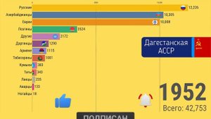 Дербент. Этнический состав (1886-2010) @DAIV_official