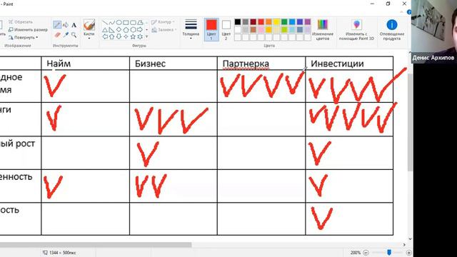 Кайф партнёрских программ. Денис Архипов.