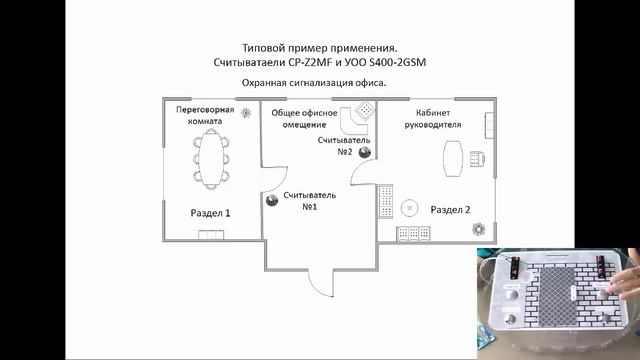 Применение технологии Iron Logic-защищенный с приборами охранной сигнализации.mp4