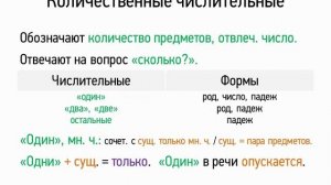 Количественные числительные (6 класс, видеоурок-презентация)