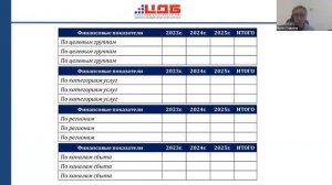 Бесплатный вебинар «Бюджетное управление от планов к действиям» 23 июня 2023 г., Садыков Б.