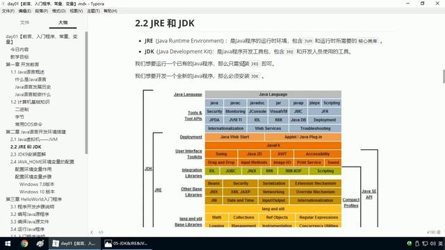 07 JDK、JRE与JVM (JAVA教学)