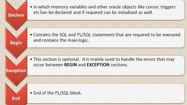 PL SQL Introduction