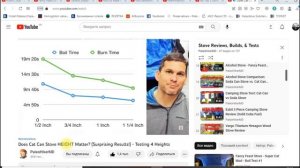 Лучшая DIY спиртовая горелка. Элементарно и надежно.