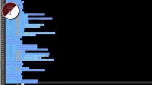 10 самых опасных компьютерных ВИРУСОВ в истории, которые могут быть в ТВОЕМ компьютере
