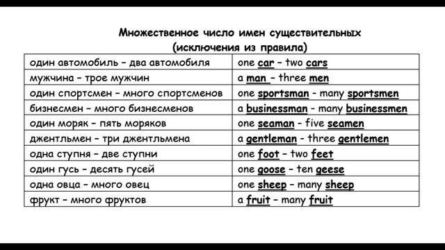 УРОК 19, ТЕМА 5, МНОЖЕСТВЕННОЕ ЧИСЛО СУЩЕСТВИТЕЛЬНЫХ