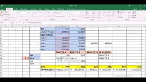 MS EXCEL| MEANING |OF | CAPITAL BUDGETING| NPV | IRR | CHART ON NPV @ DIFF. RATES | BY CS RENU YADA