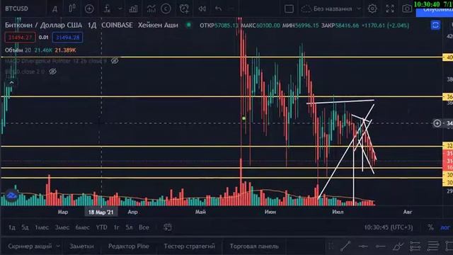 Как правильно строить уровни на биткоине, средний истинный диапазон. смотреть онлайн