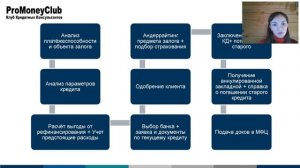 Рефинансирование ипотечного кредита  в каких банках выгоднее и быстрее 2020 04 03