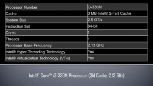 Intel® Core™ i3 330M Processor