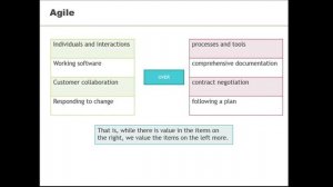 Lecture#31. Software-Development-Process