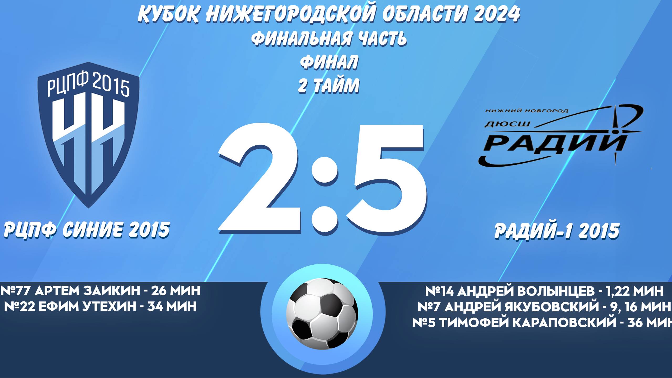 РЦПФ Синие 2015 - Радий 2015 2 тайм