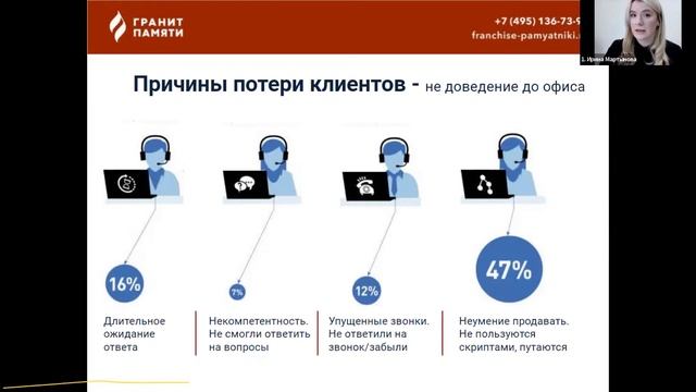 Некрополь 2021 онлайн конференция Гранит памяти Ирина Мартынова продажи в памятниках CRM смотреть онлайн