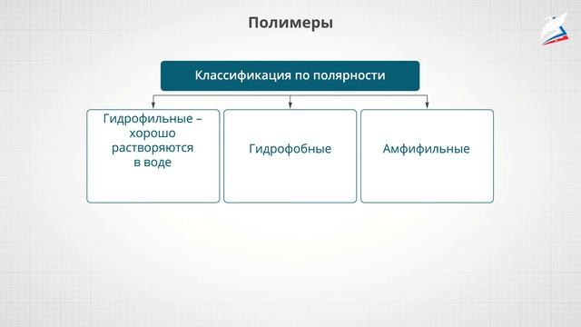 От полимеров природных к полимерам синтетическим