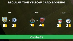 How to bet on yellow cards in football | Booking Series 1