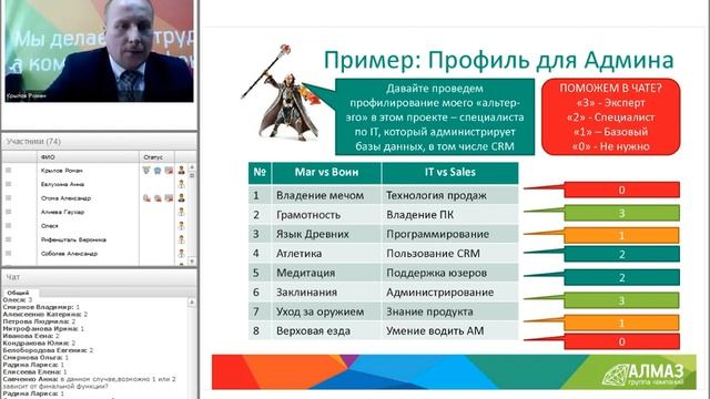 Профессиональные компетенции: как составить профиль должности и тестовые задания для оценки смотреть онлайн