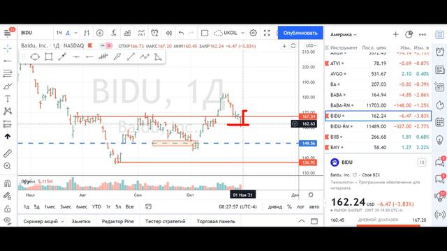 Индексы+Commodity. Риски коррекции никуда не исчезли. смотреть онлайн