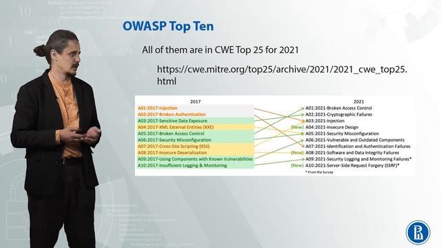 OWASP top 10 начало