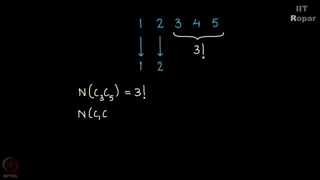 Derangements смотреть онлайн