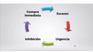 $COMO Aumentar Estrategias De Ventas Por Internet$$