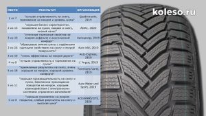 Зимние шины MICHELIN Alpin 6 обзор 2020 / 2021