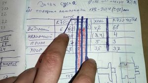 сцепление Урал Днепр в размерах и таблицах