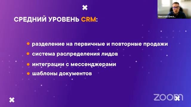 Повторные продажи и автоматическое распределение лидов | Как увеличить прибыль с помощью Битрикс24