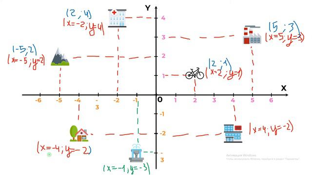 Создание игры "Лабиринт" в Scratch. Часть 3.