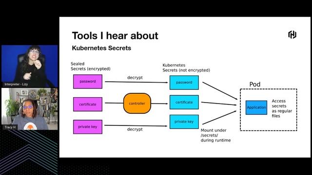 Exploring HashiCorp Vault and ArgoCD the GitOps Way смотреть онлайн
