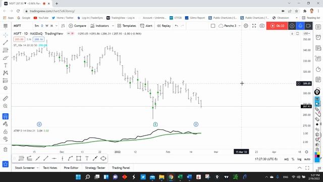 Average True Range Percentage - My FAVORITE indicator to position size correctly in a stock смотреть онлайн