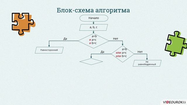 10 класс. 22. Программирование ветвлений