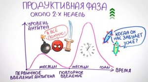 Научпок. Как прививки помогают от болезней