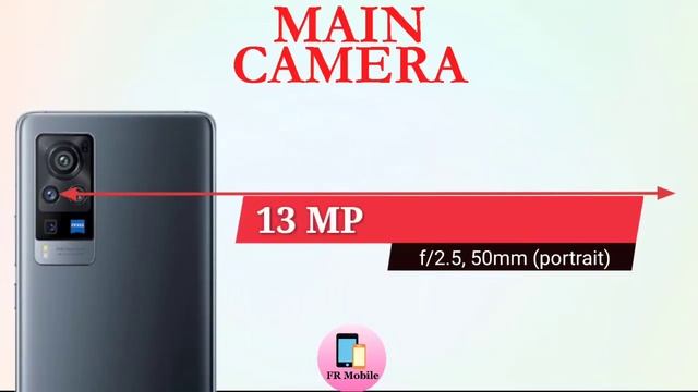Vivo X60 Pro 5G vs Oppo Reno5 Pro+ 5G: Everything You Need to Know | FR Mobile