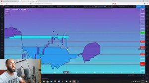 Ichimoku Trading 101 - Ichimoku Cloud Analysis | Kumo Bounce And Break Day Trading Strategy