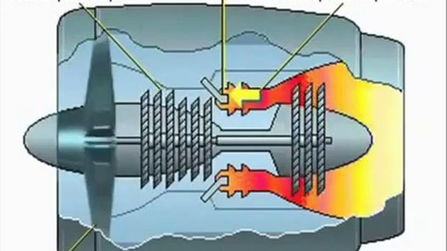 Турбореактивный двигатель с газовой турбиной