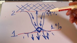 Наработка качеств на примере.