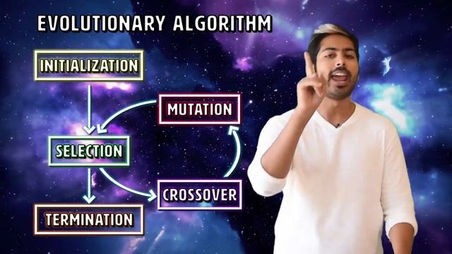 Automatic Machine Learning смотреть онлайн