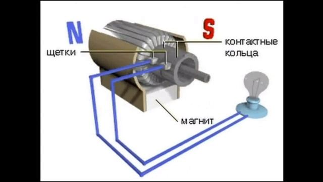 Преобразование механической энергии в электрическую смотреть онлайн