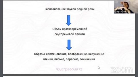 Вебинар "Нейропсихология в помощь школьнику"
